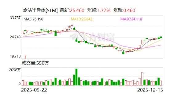意法半导体携手SpaceX，星链核心芯片交付超50亿枚！-芯城品牌采购网